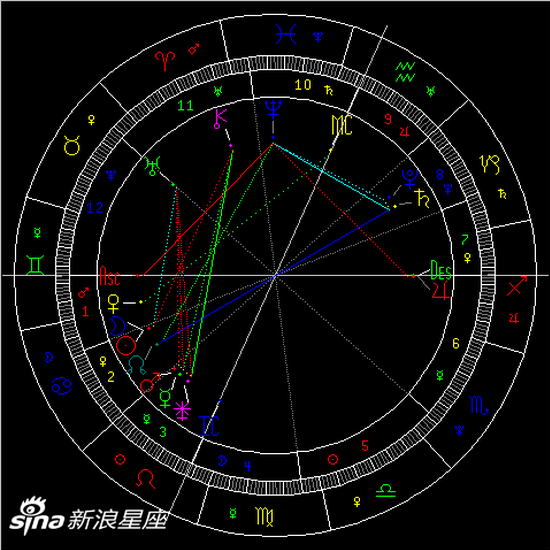19年巨蟹座新月日食 正视压力 组图 手机新浪网
