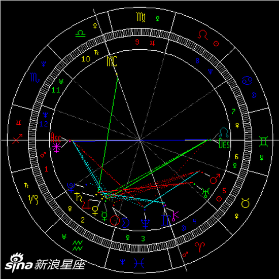 21年水瓶座新月 调整与改革 组图 手机新浪网