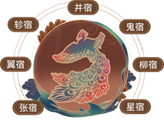 南方朱雀七宿