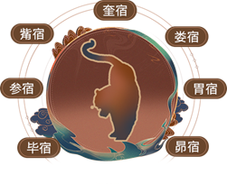 28星宿对照表 看看你是哪一宿 组图 周易 命理 星宿 新浪星座 新浪网 28星宿对照表 看看你是哪一宿 组图 周易 命理 星宿 新浪星座 新浪网