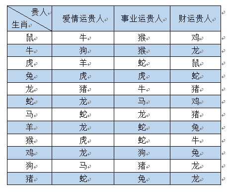 2020年生肖图 号码图片