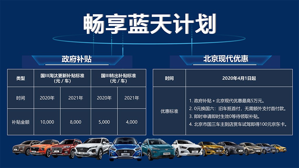 叠加优惠最高5万 北京现代推国三置换补贴