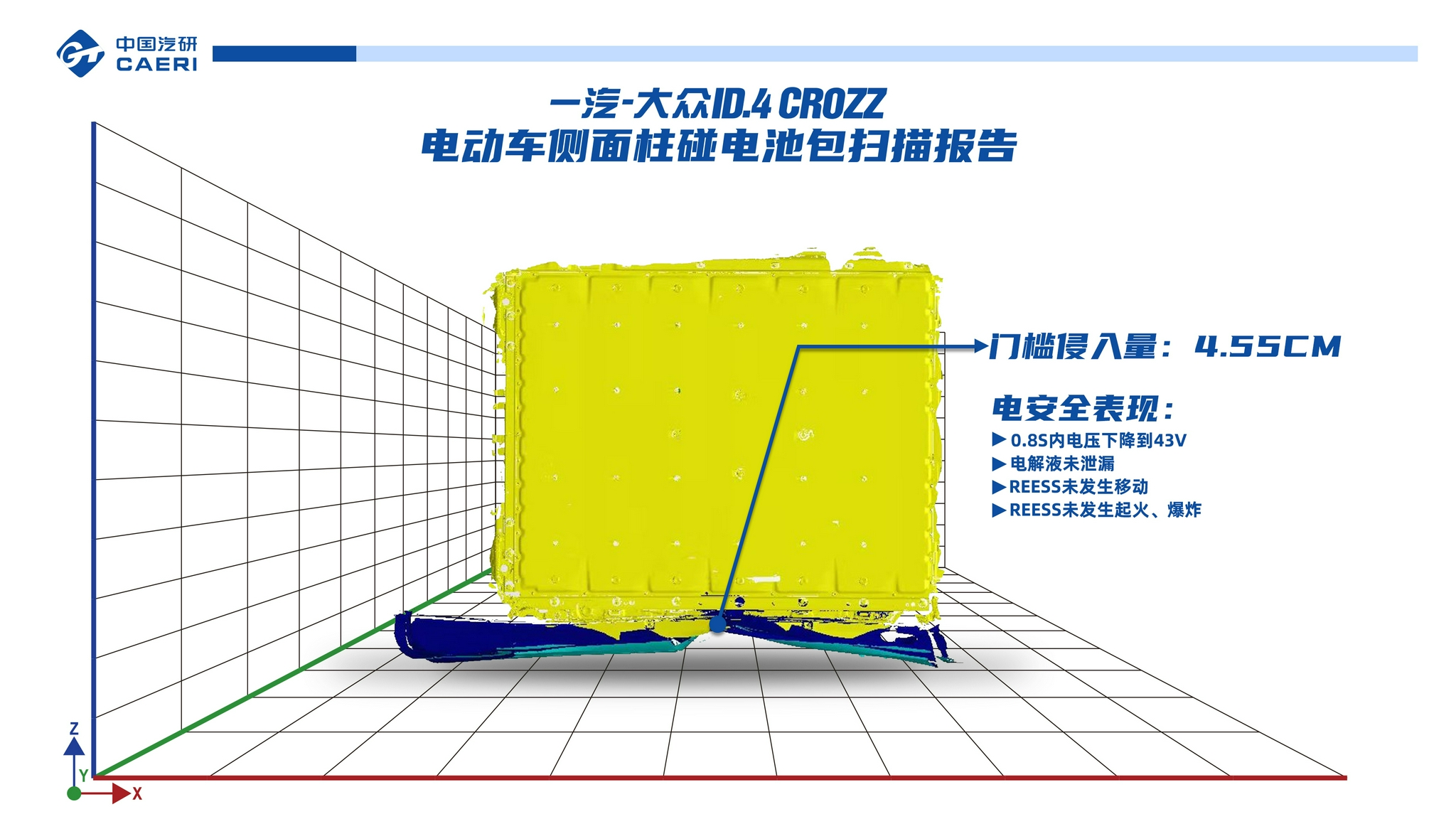 电池包扫描报告