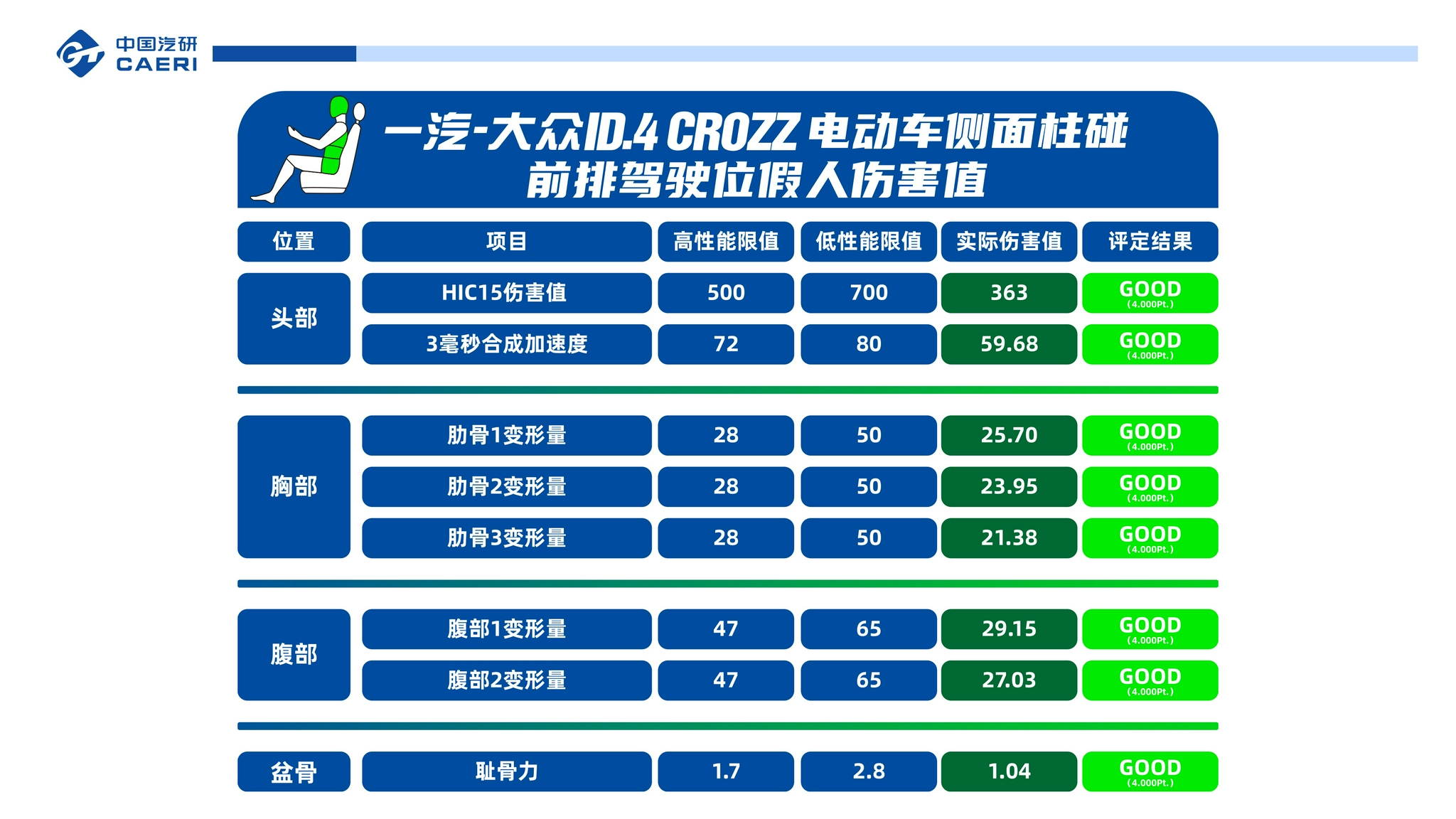 WSID前排假人伤害