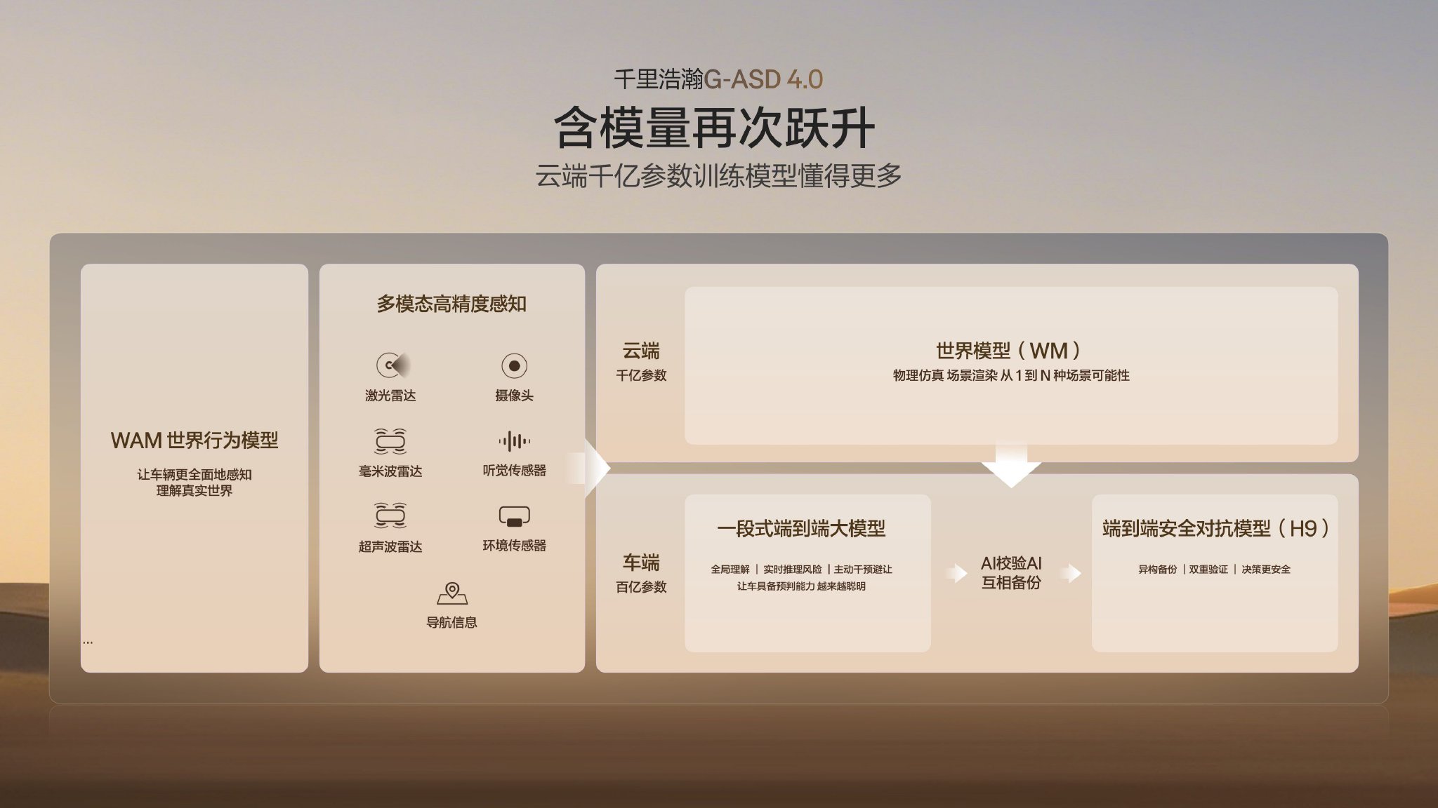 吉利发布舱驾融合超级智能体 极氪8X率先搭载超级Eva+G-ASD 4.0
