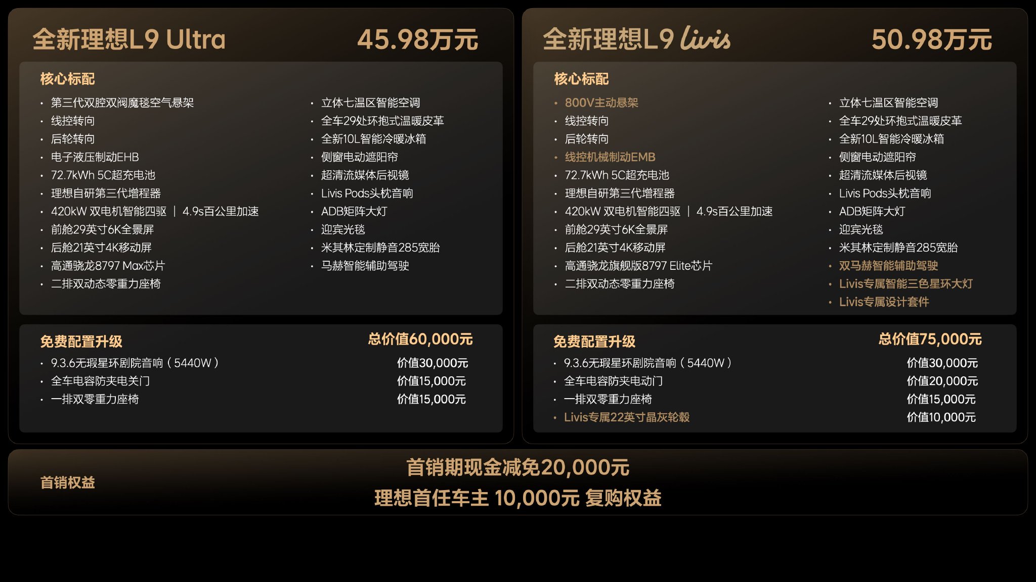 售价45.98-50.98万元 全新一代理想L9上市