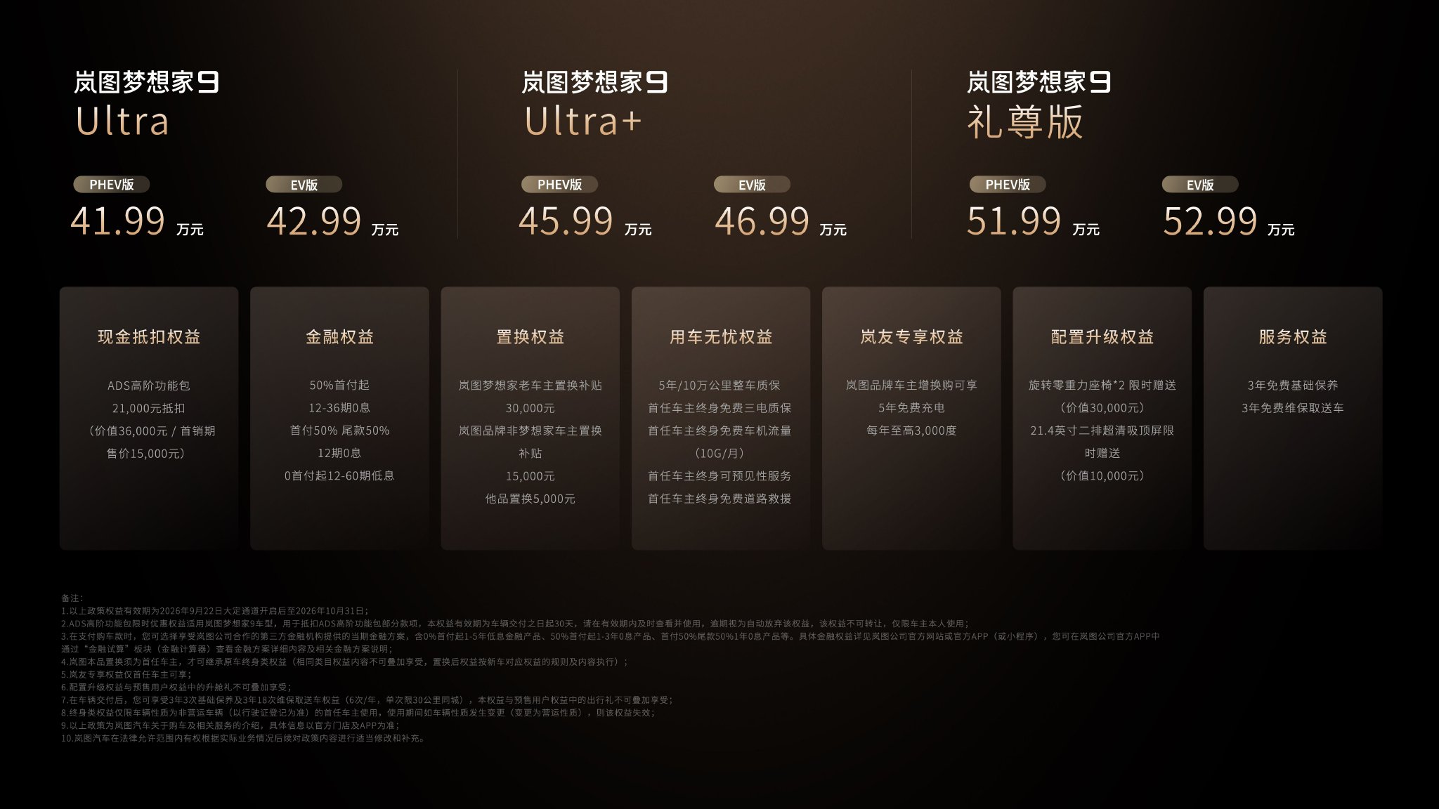 购车权益
