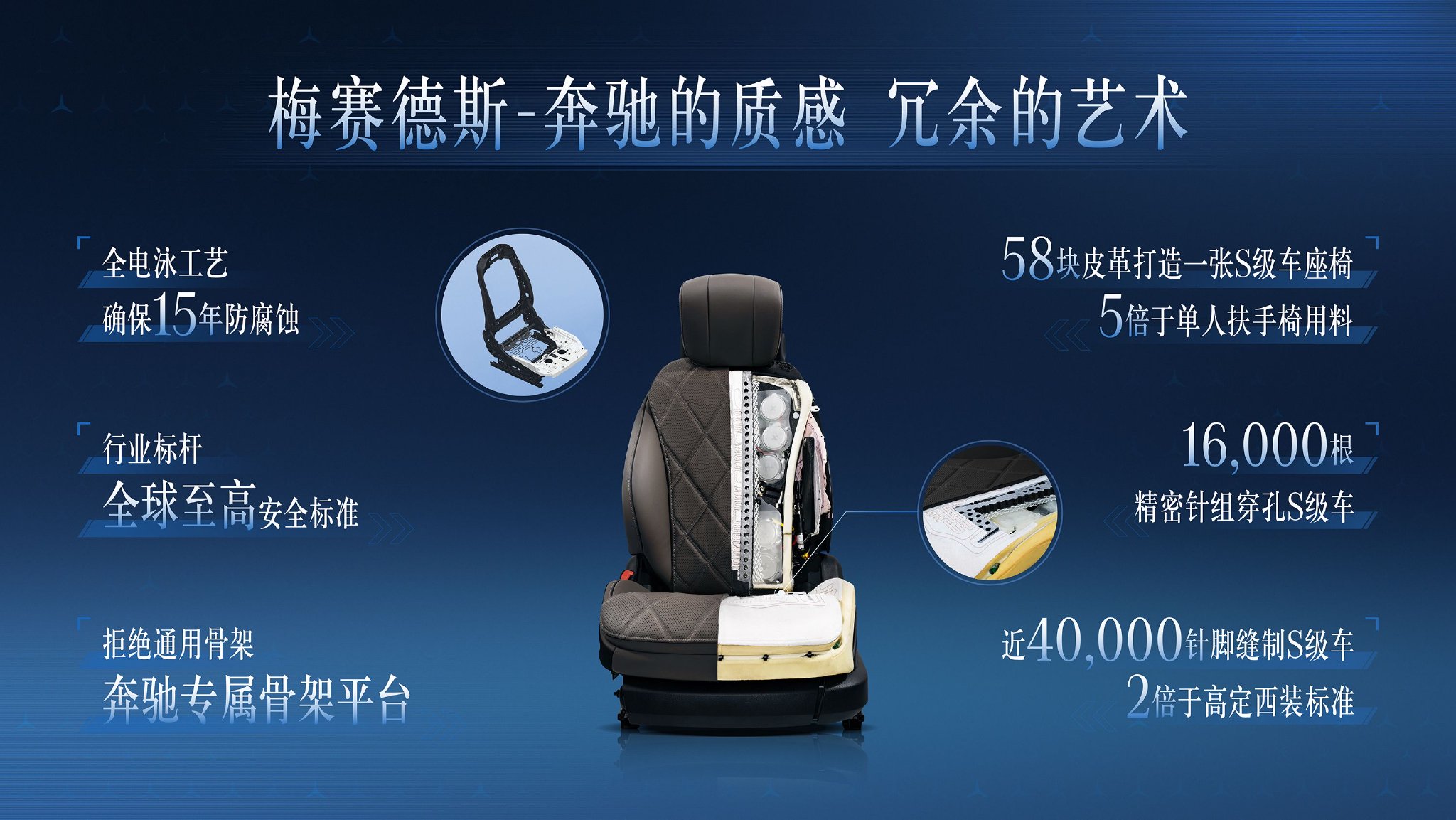 豪华还得是奔驰 体验“奔驰标准”科技日