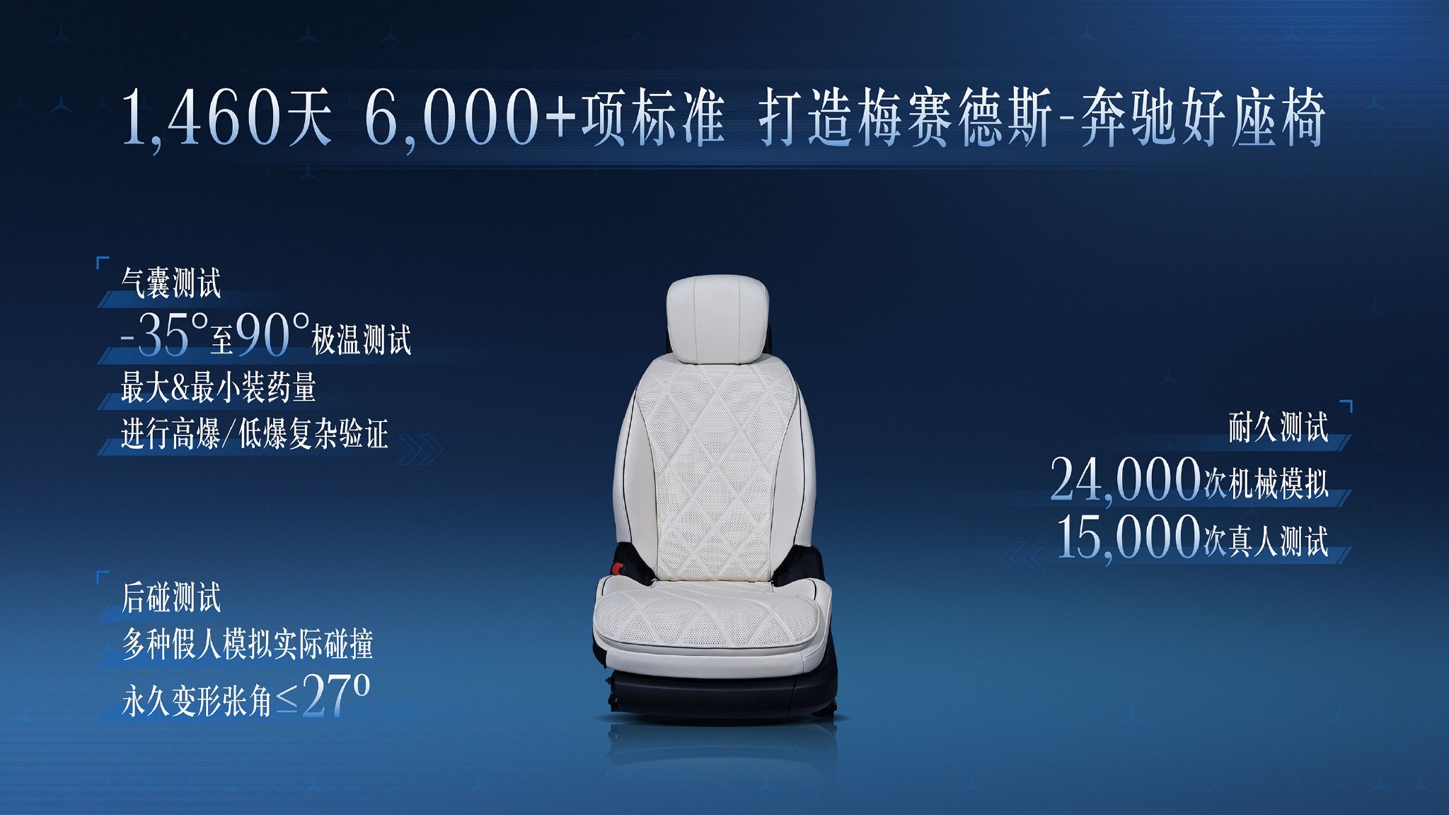 豪华还得是奔驰 体验“奔驰标准”科技日