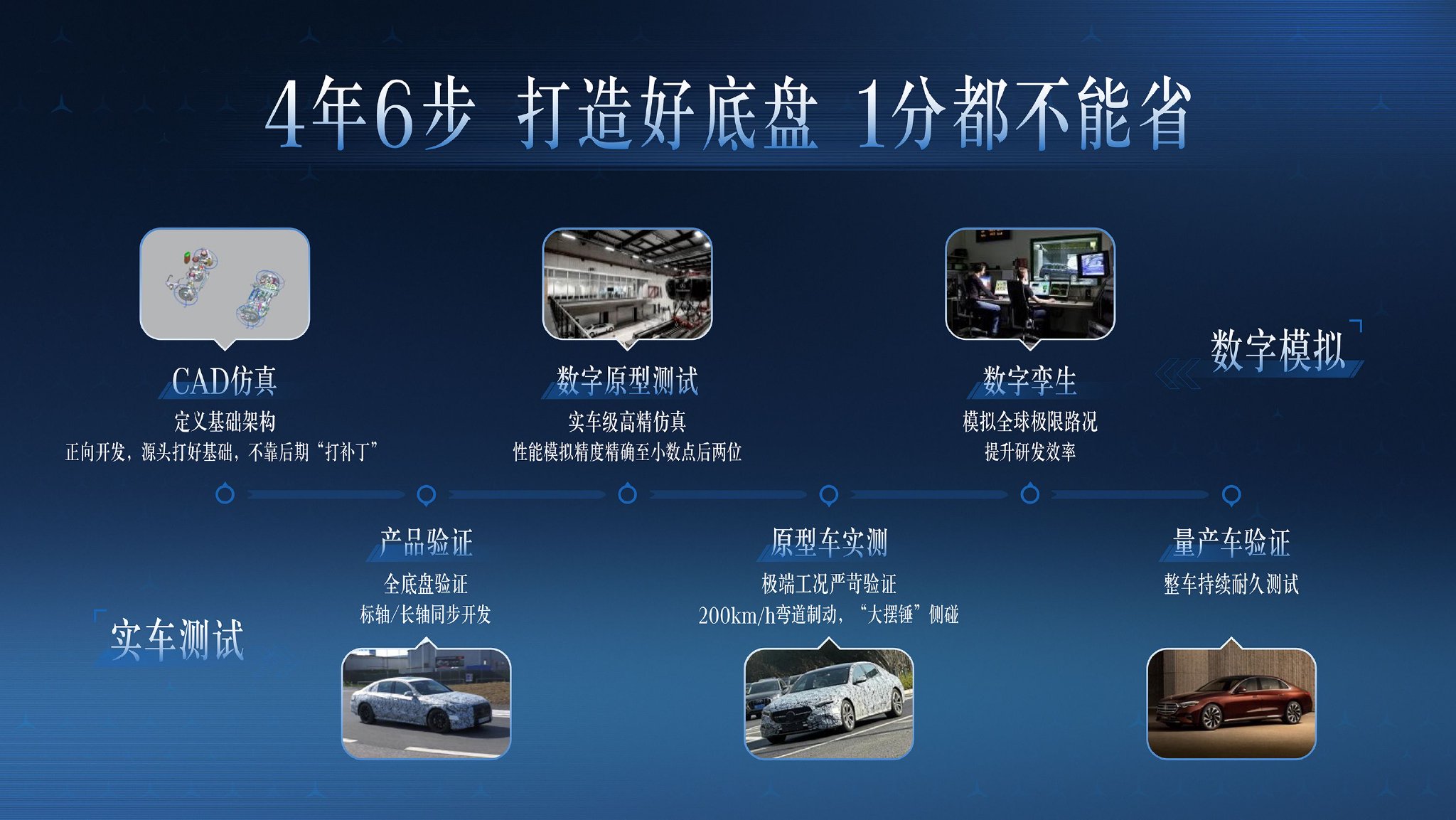 豪华还得是奔驰 体验“奔驰标准”科技日