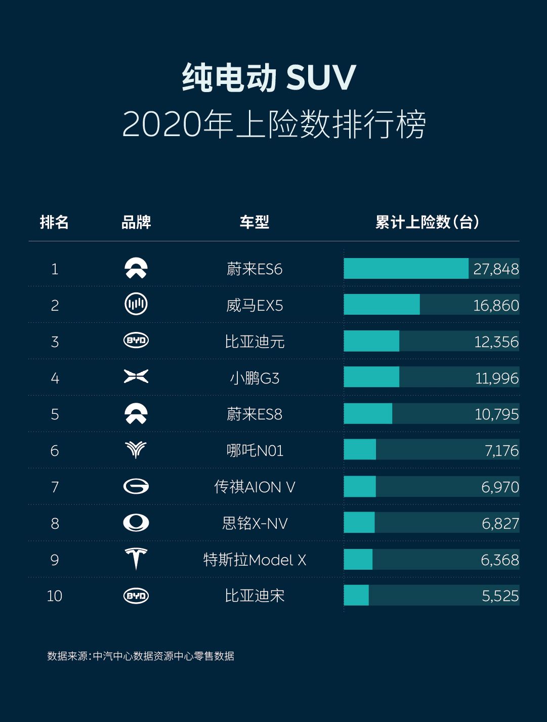 6月18日 蔚来ES6进行全国首批交付仪式_车家号_发现车生活_汽车之家