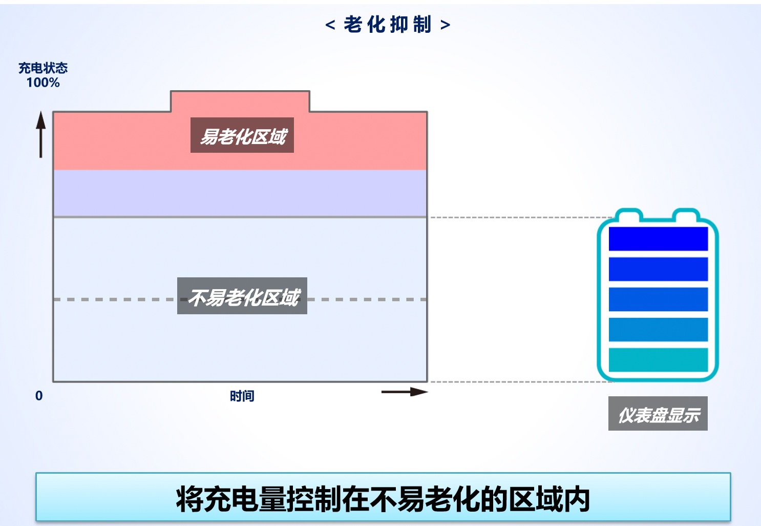 深思熟虑 厚积薄发 丰田终涉足纯电动车领域