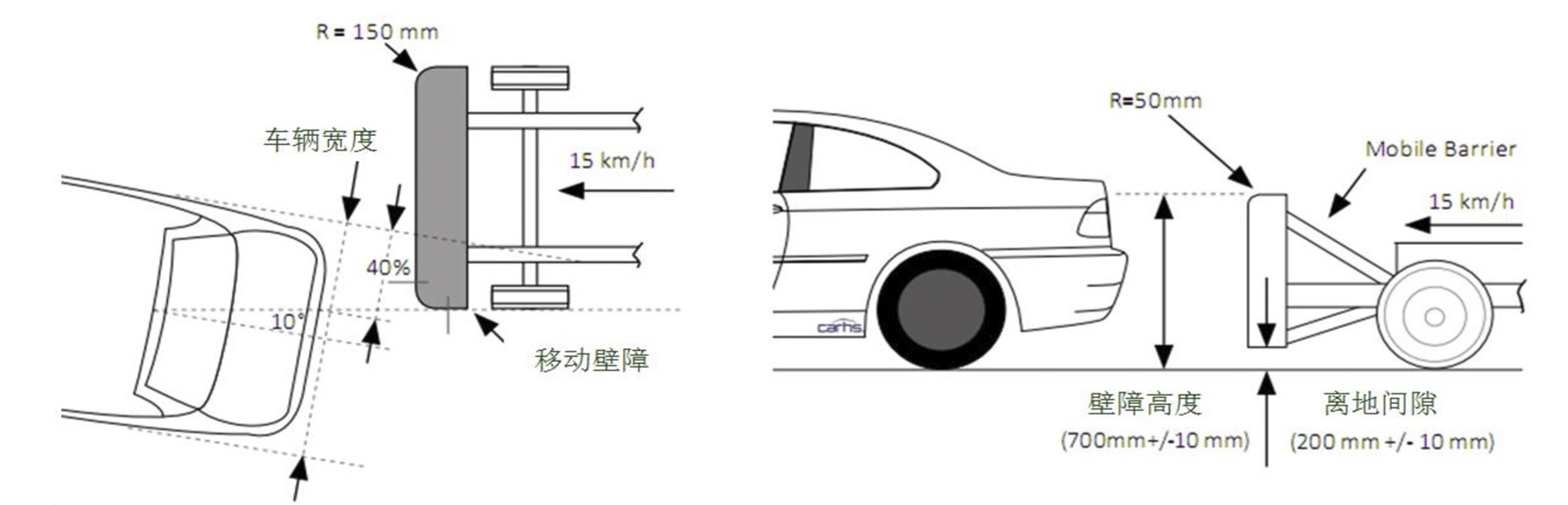 图注：中保研 车尾低速碰撞示意图