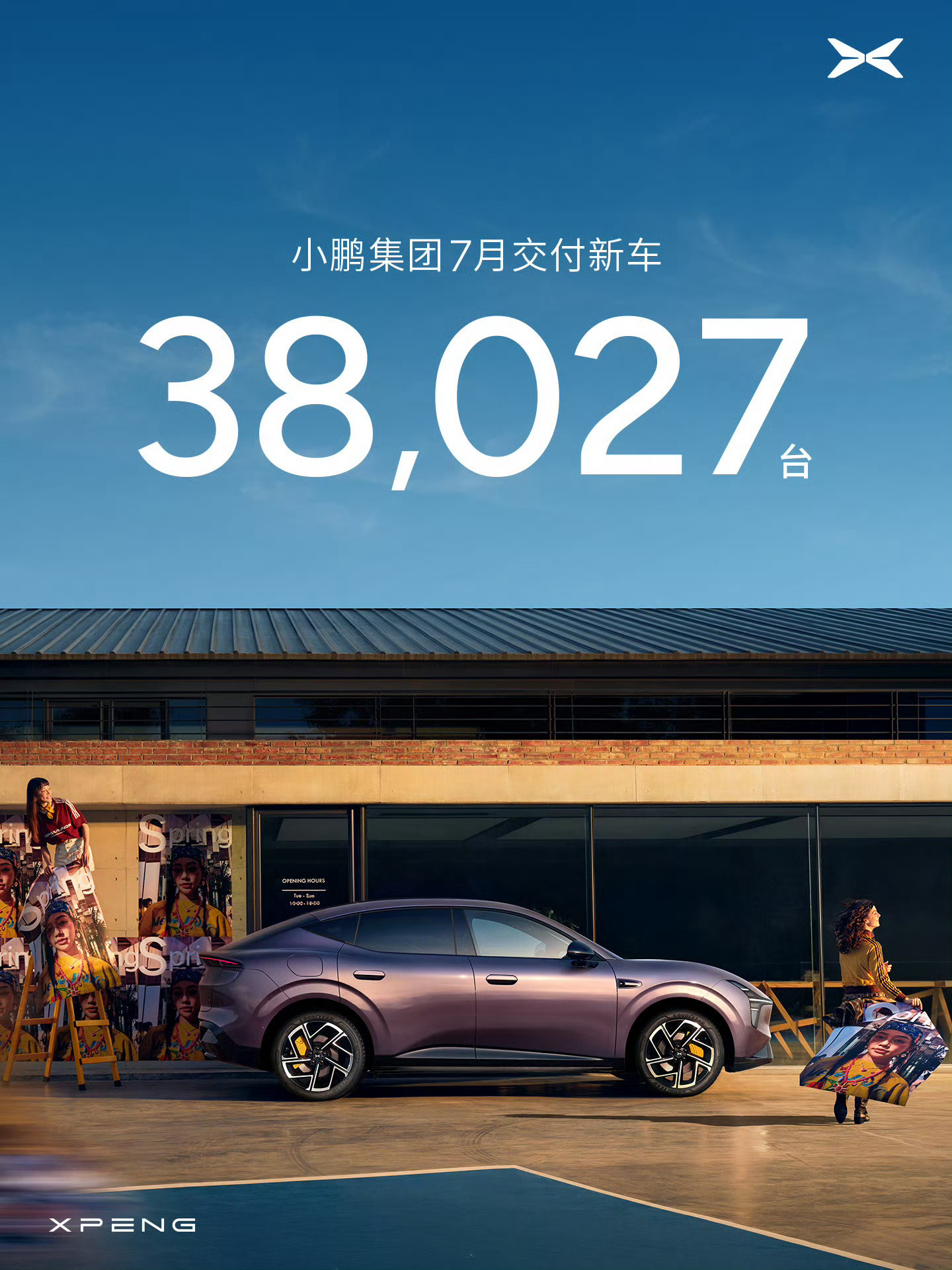 小鹏集团7月交付38027台 同比增长约4%