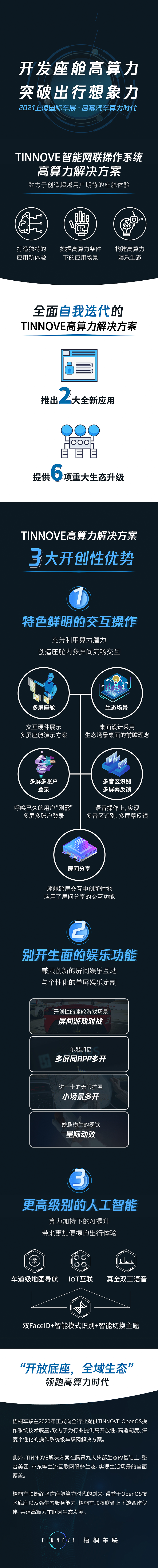 一图读懂 梧桐车联 高算力座舱技术