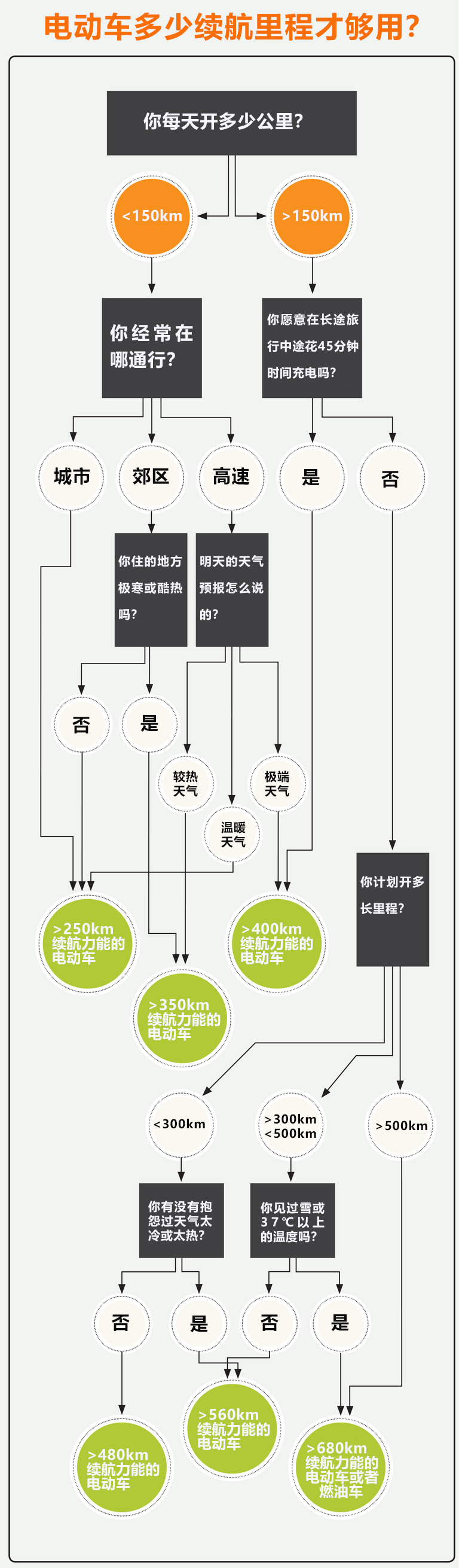 电动车还是电动爹吗？需要你关注的几大问题