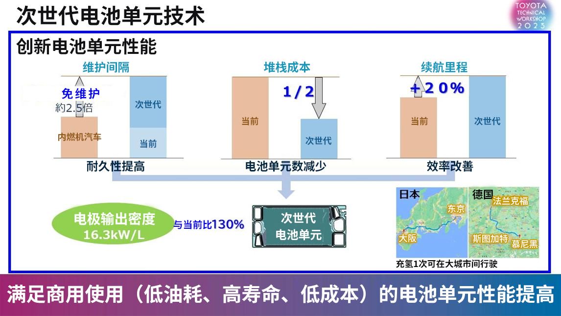 一箱电续航1500km 丰田公布多项次世代汽车技术