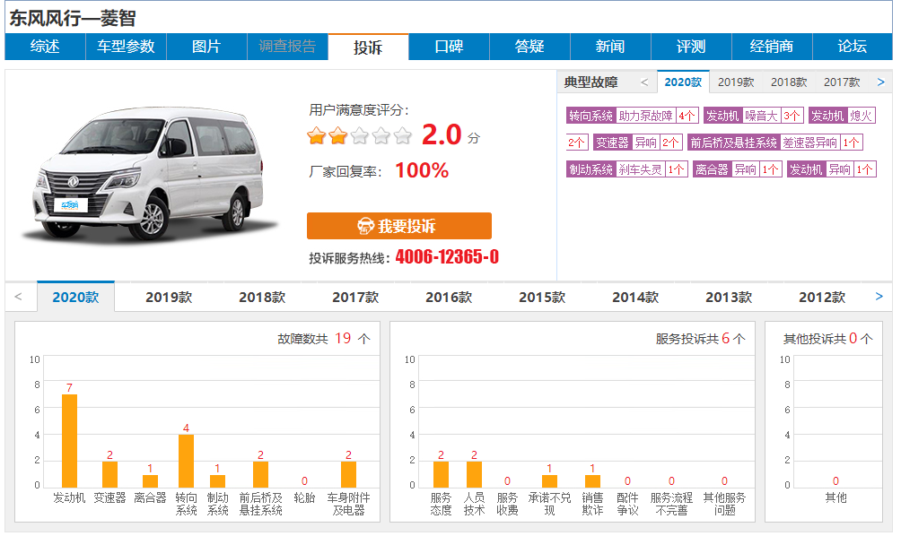 品牌新战略从换标开始？ 东风风行陷入车市迷航