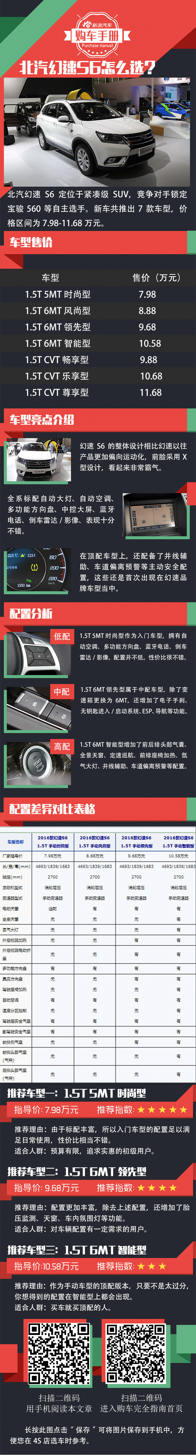 下辆神车就是我 北汽幻速S6购车手册