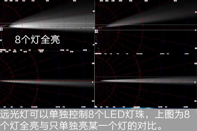 新浪汽车体验别克Matrix矩阵大灯