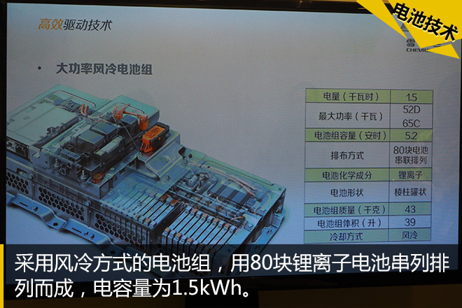 汽车黑科技44 通用玩儿起混动也是够猛