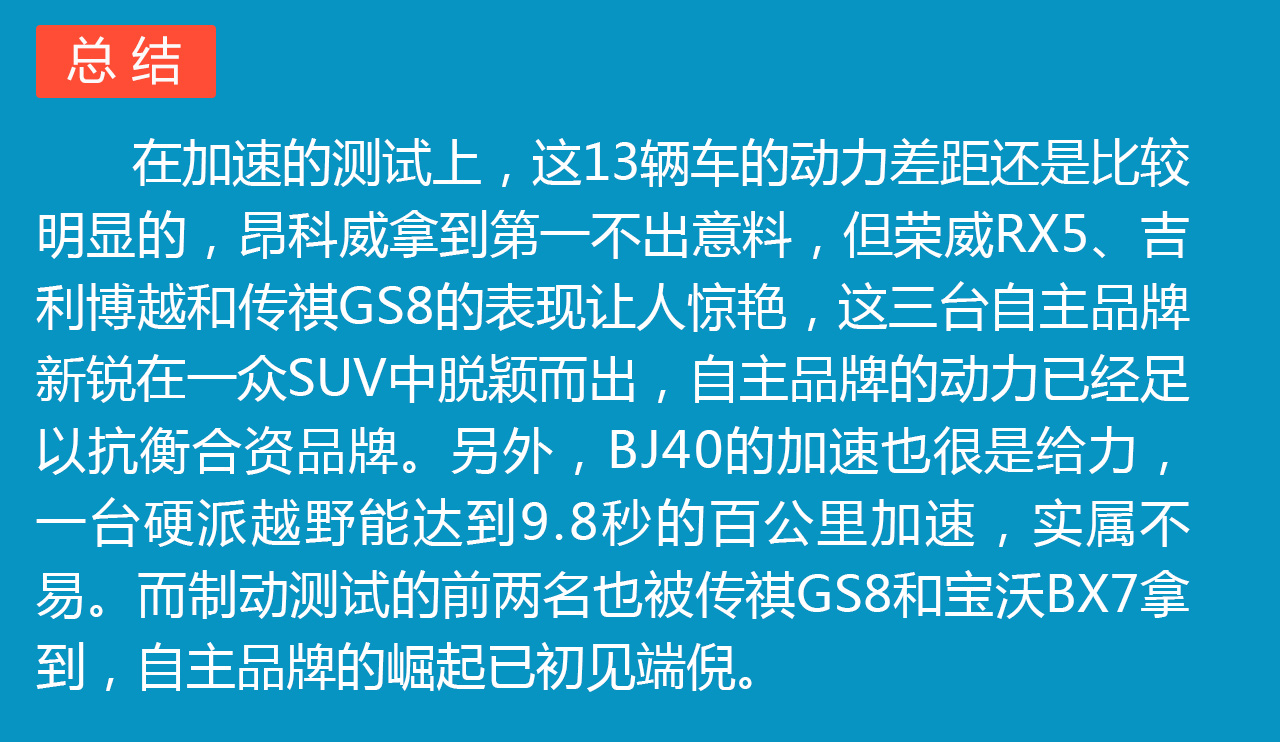 《自主SUV的逆袭》之性能测试篇
