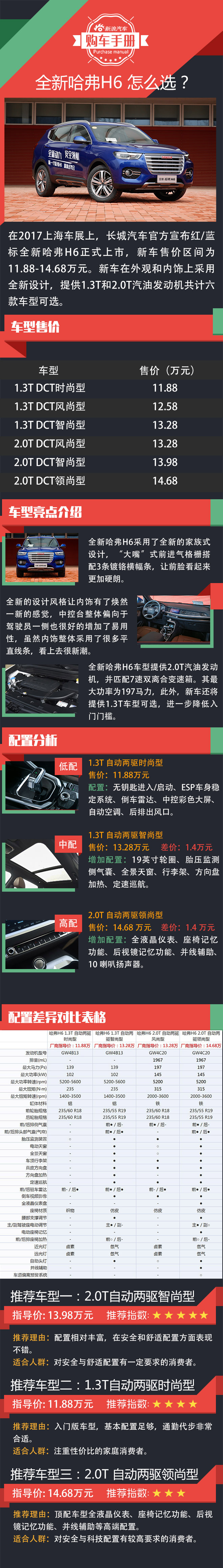 神车可否再造神话？全新哈弗H6购车手册