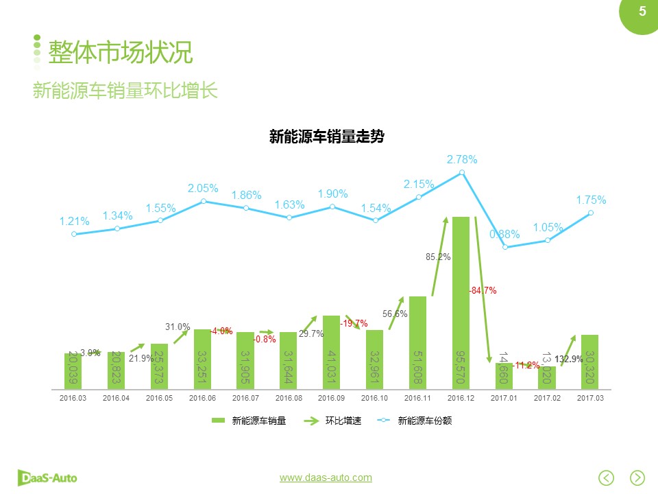 数说|丰田领跑新能源 特斯拉在华挤进前三
