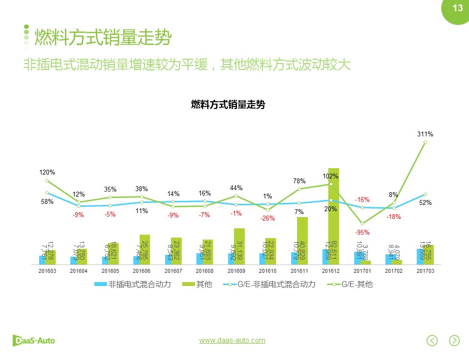 数说|丰田领跑新能源 特斯拉在华挤进前三