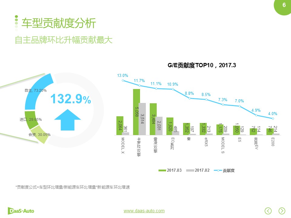 数说|丰田领跑新能源 特斯拉在华挤进前三
