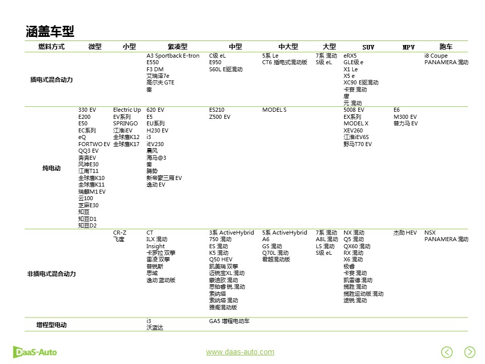 数说|丰田领跑新能源 特斯拉在华挤进前三