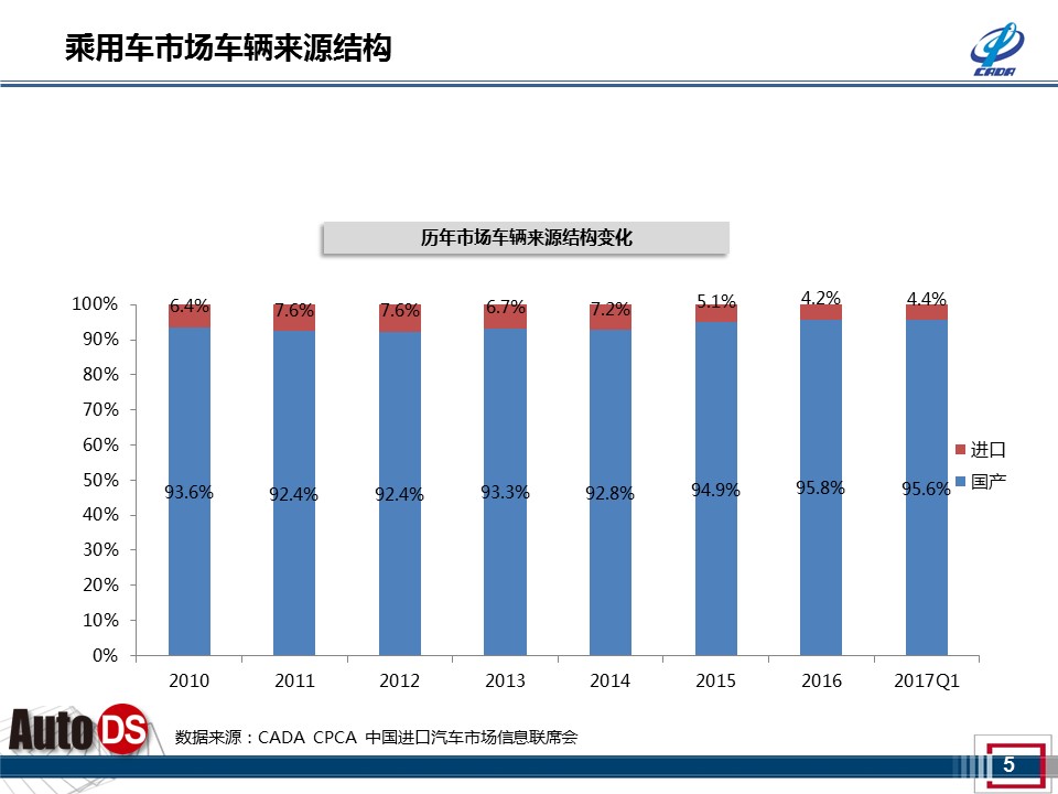 数说|波诡云谲 乘用车市迎来最差一季度