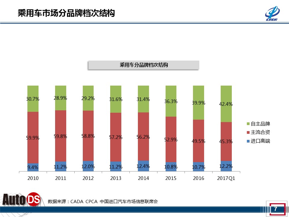 数说|波诡云谲 乘用车市迎来最差一季度