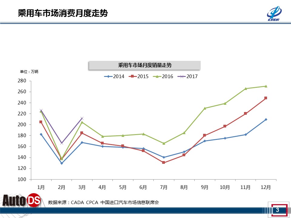 数说|波诡云谲 乘用车市迎来最差一季度