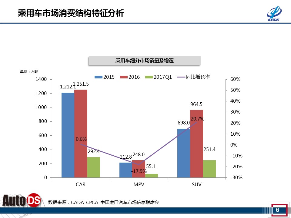 数说|波诡云谲 乘用车市迎来最差一季度