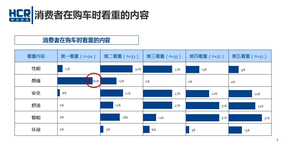 数说|车企老总重颜值 自认美貌过80