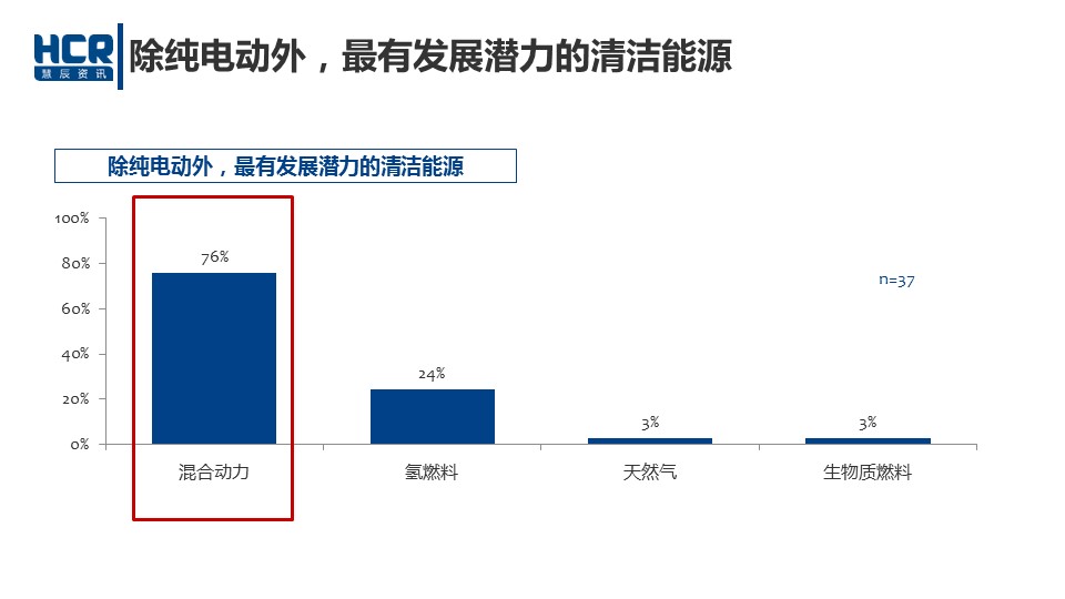 数说|车企老总重颜值 自认美貌过80