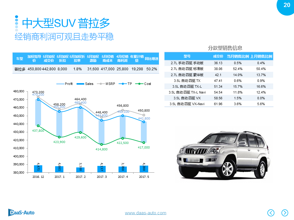 数说|SUV再度领衔5月车市 黑马宝骏强势夺魁