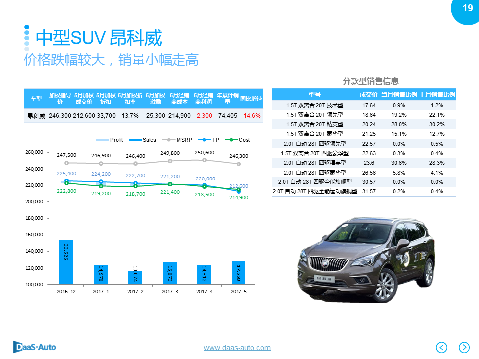 数说|SUV再度领衔5月车市 黑马宝骏强势夺魁