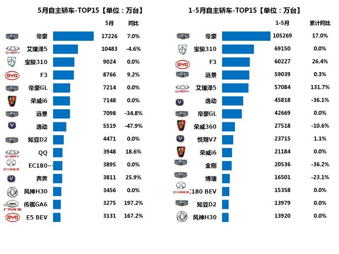 数说|轿车格局土崩瓦解 跨界或是复兴之路