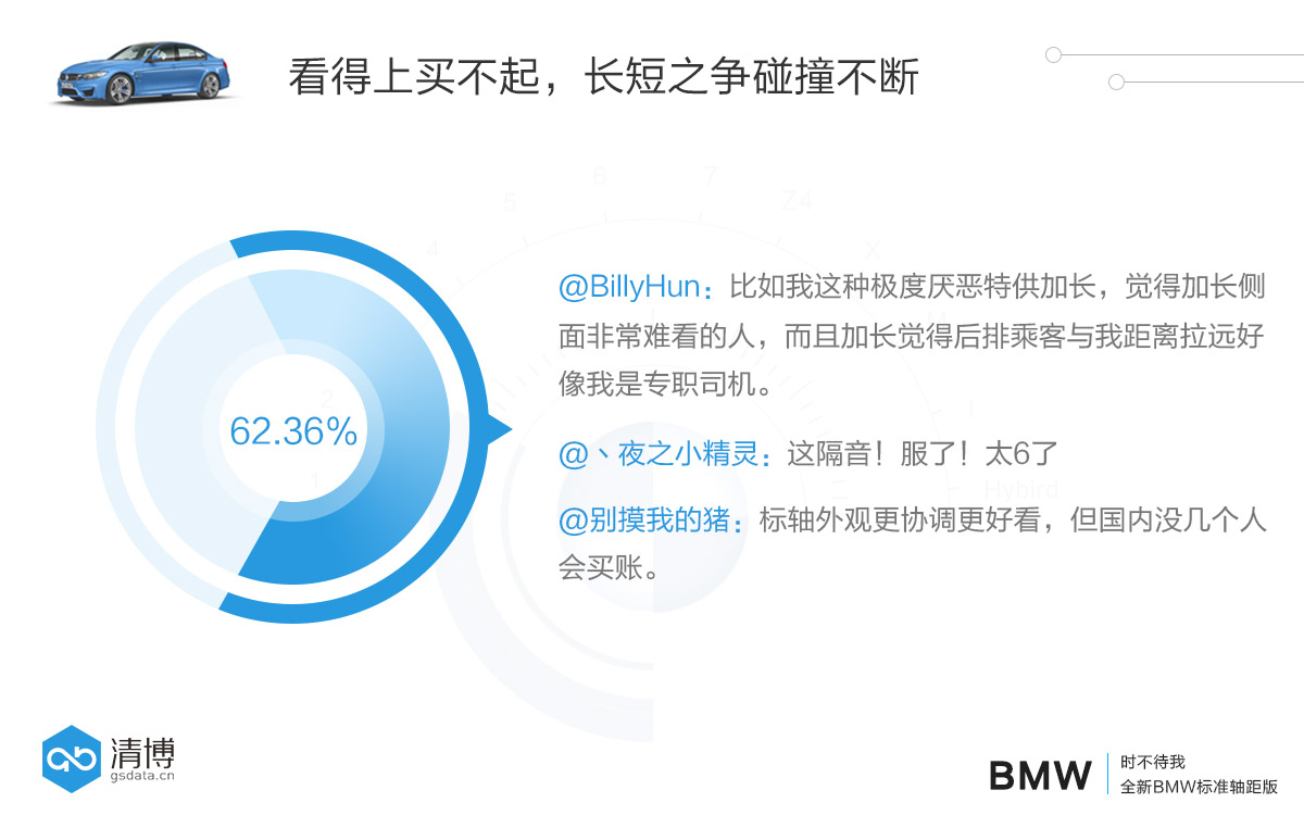 数说|长版车型大势已去？标轴5系行不行？