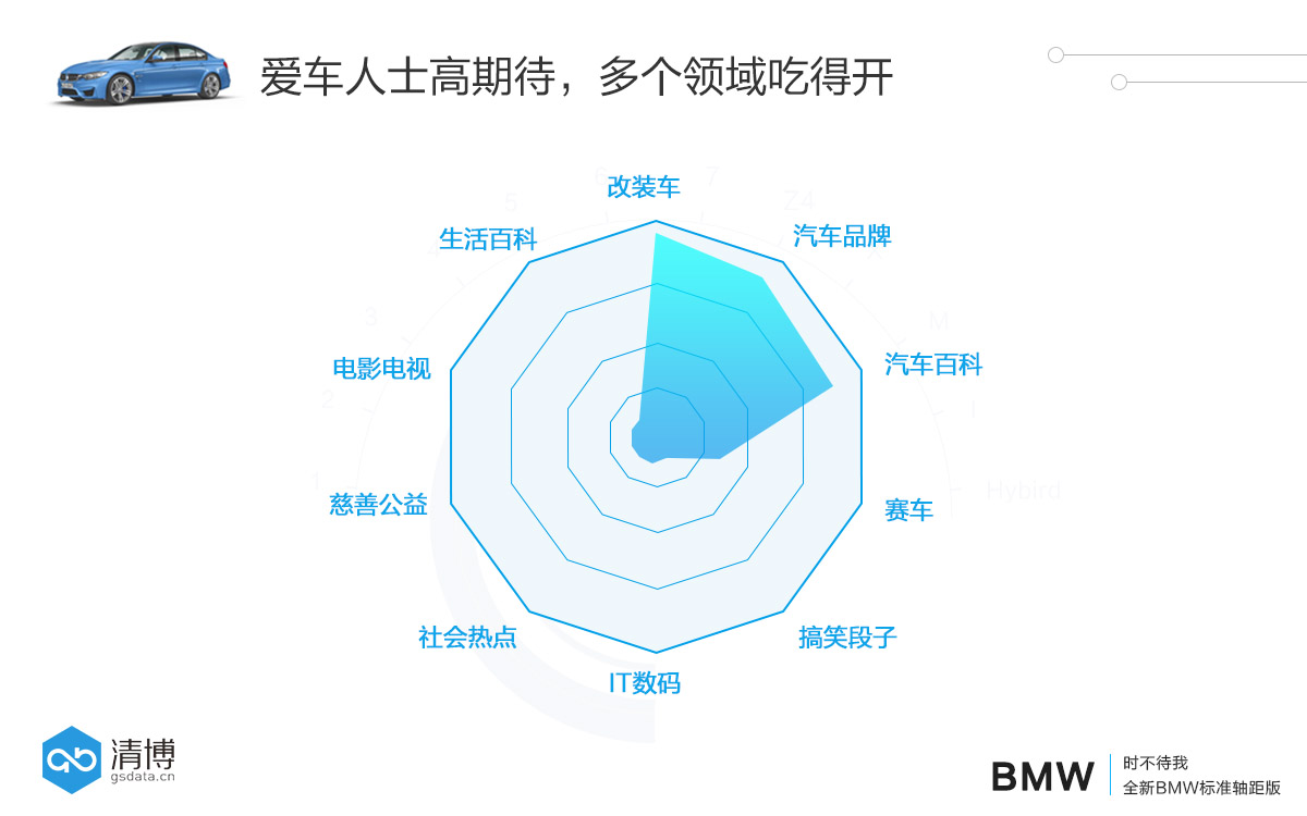 数说|长版车型大势已去？标轴5系行不行？