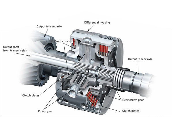 最新的冠状齿轮差速器