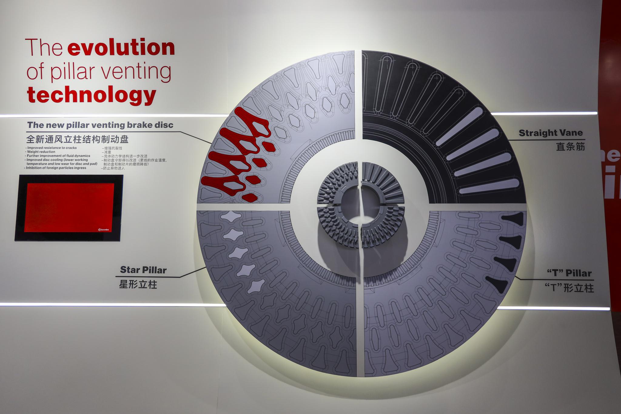 Brembo 制动盘内部设计