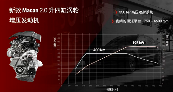 2021成都车展：保时捷新款Macan亮相