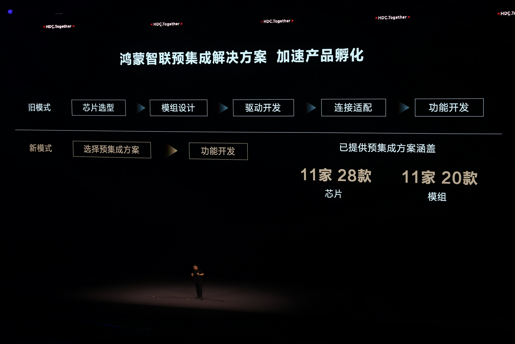 华为搭载鸿蒙系统设备超1.5亿台 今年底赛力斯新车将搭鸿蒙系统车机