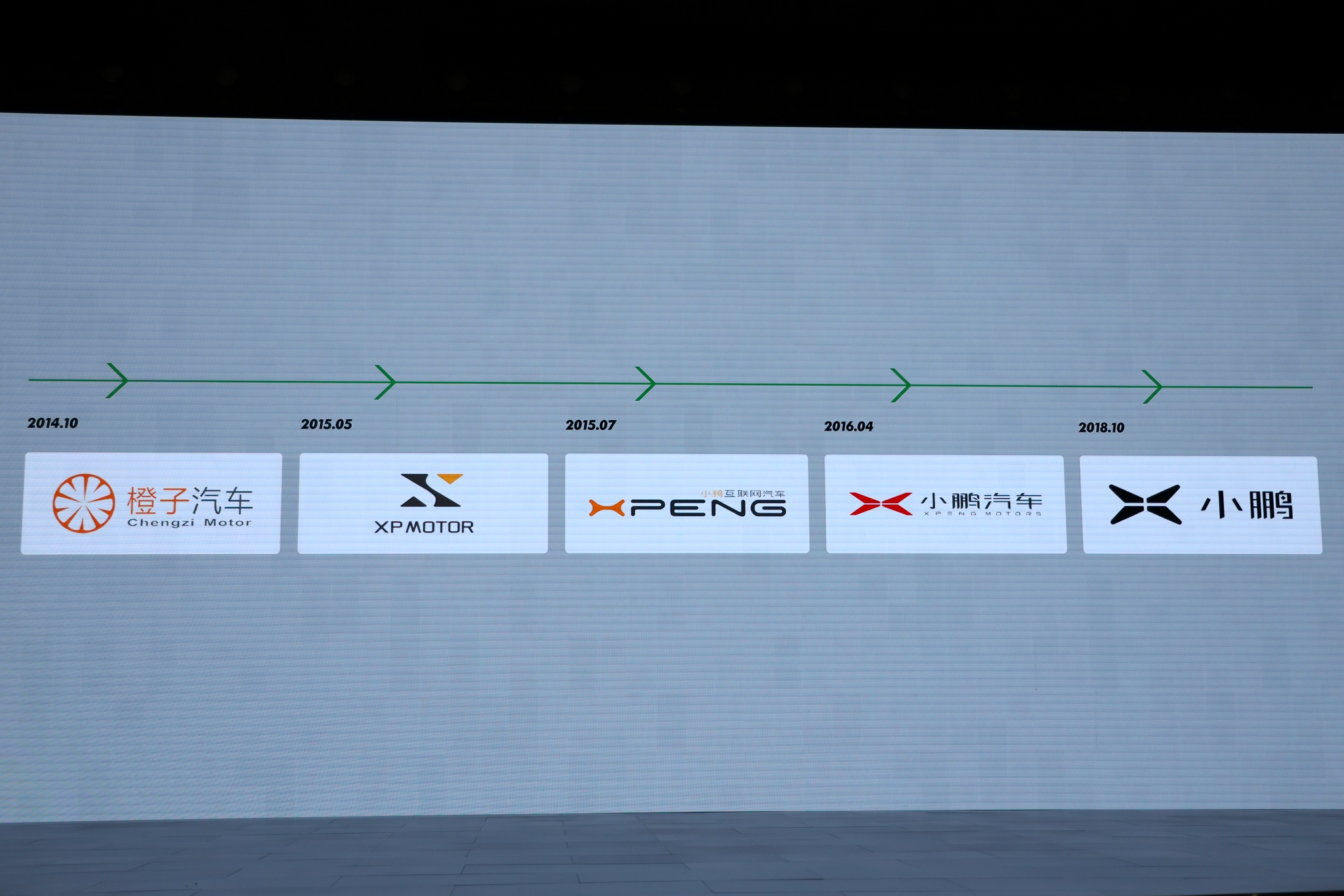 小鹏汽车LOGO演化