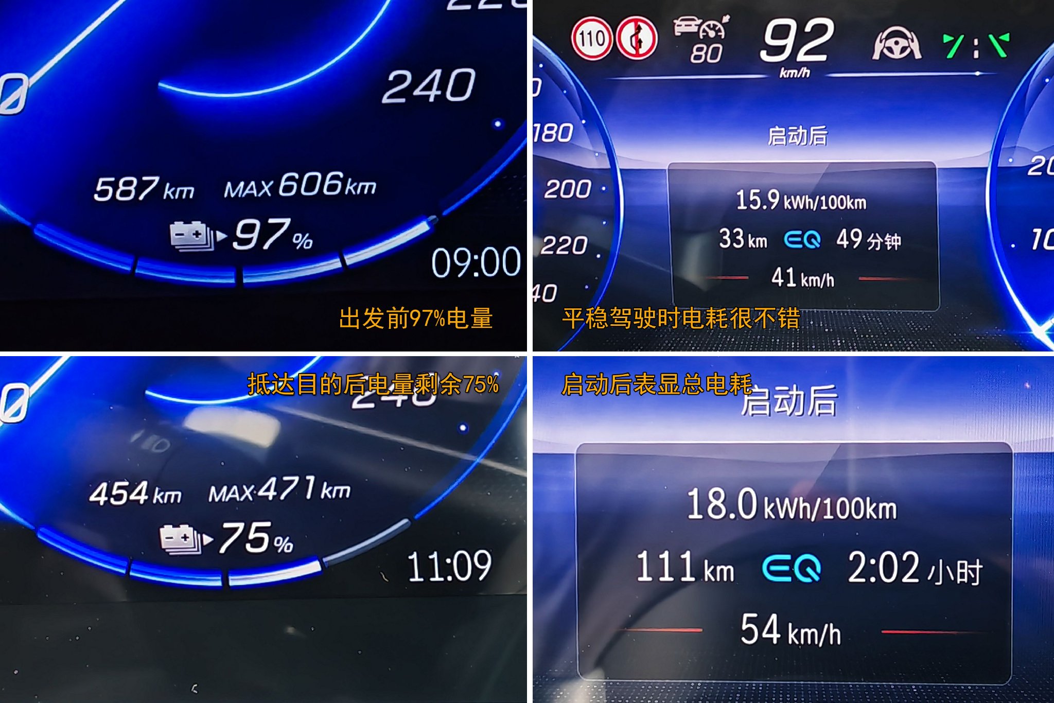 Power consumption performance