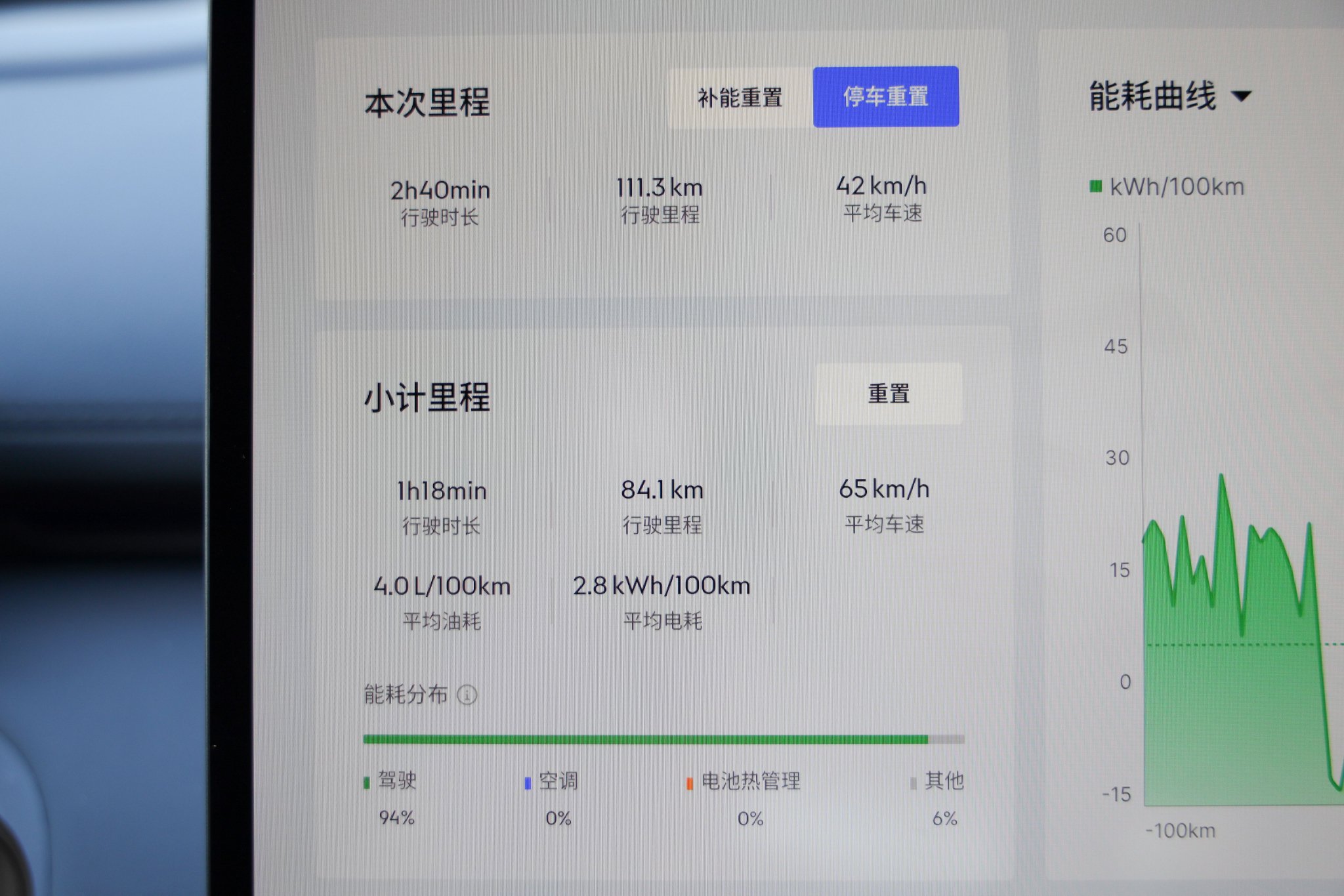 增程模式 馈电油耗