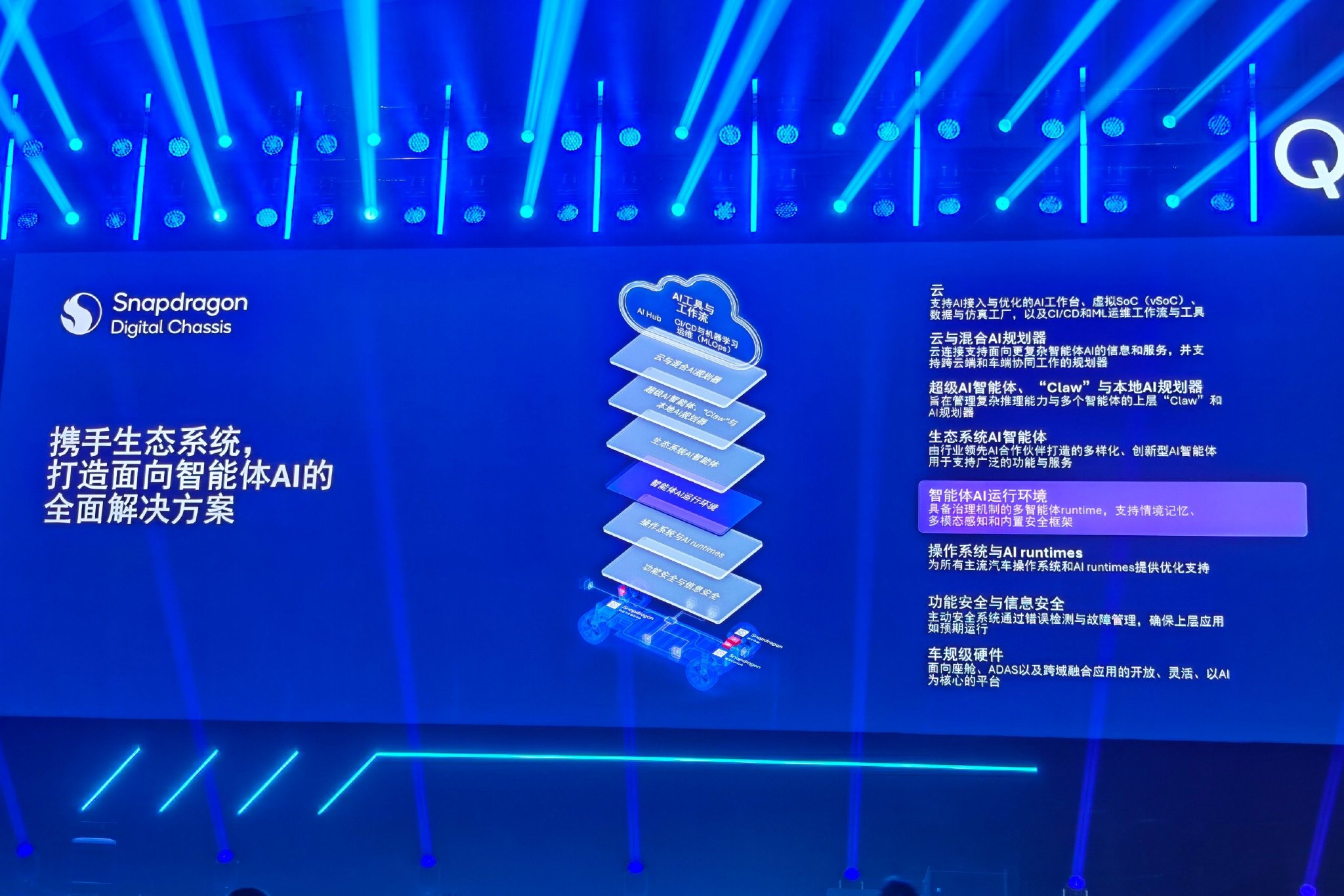 2026高通汽车技术与合作峰会展现AI汽车新图景